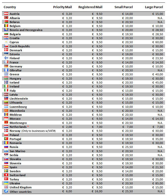 Shipping Rates Overview